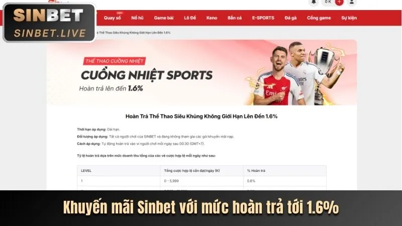 Khuyến mãi độc quyền 88qg